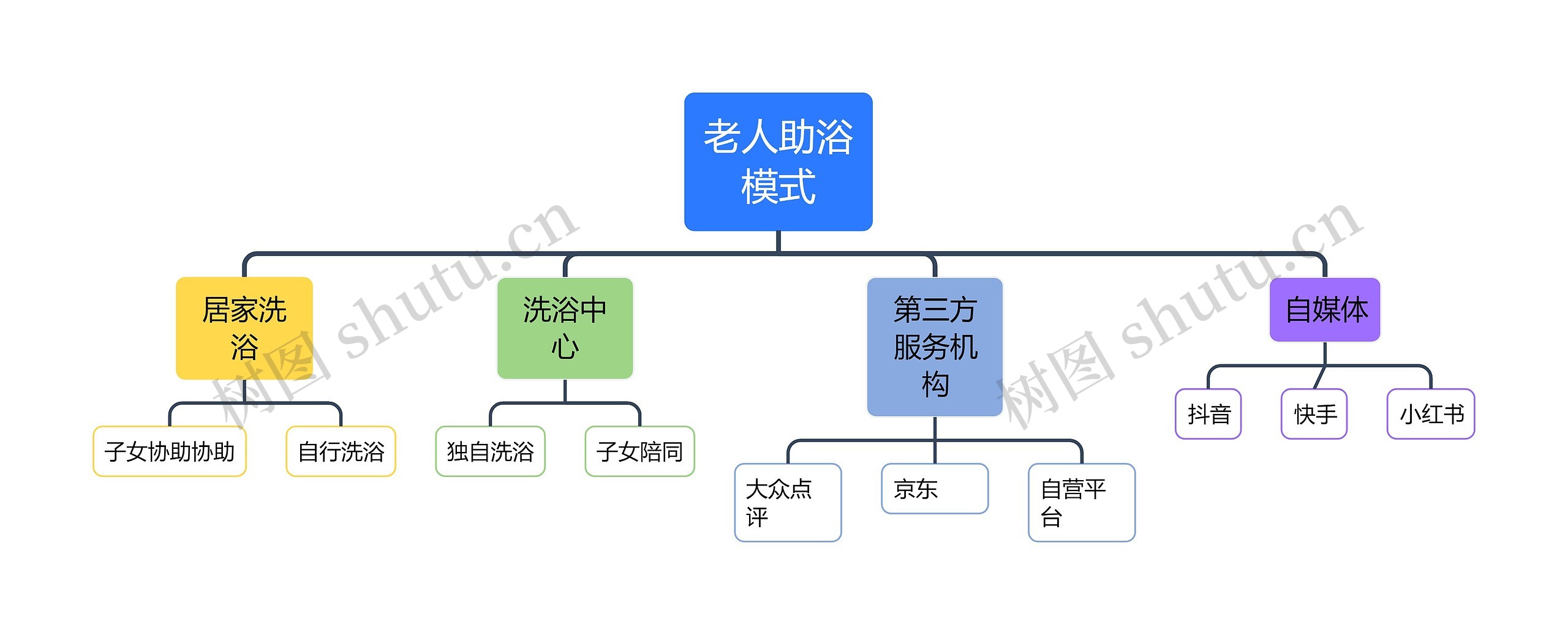 老人助浴模式