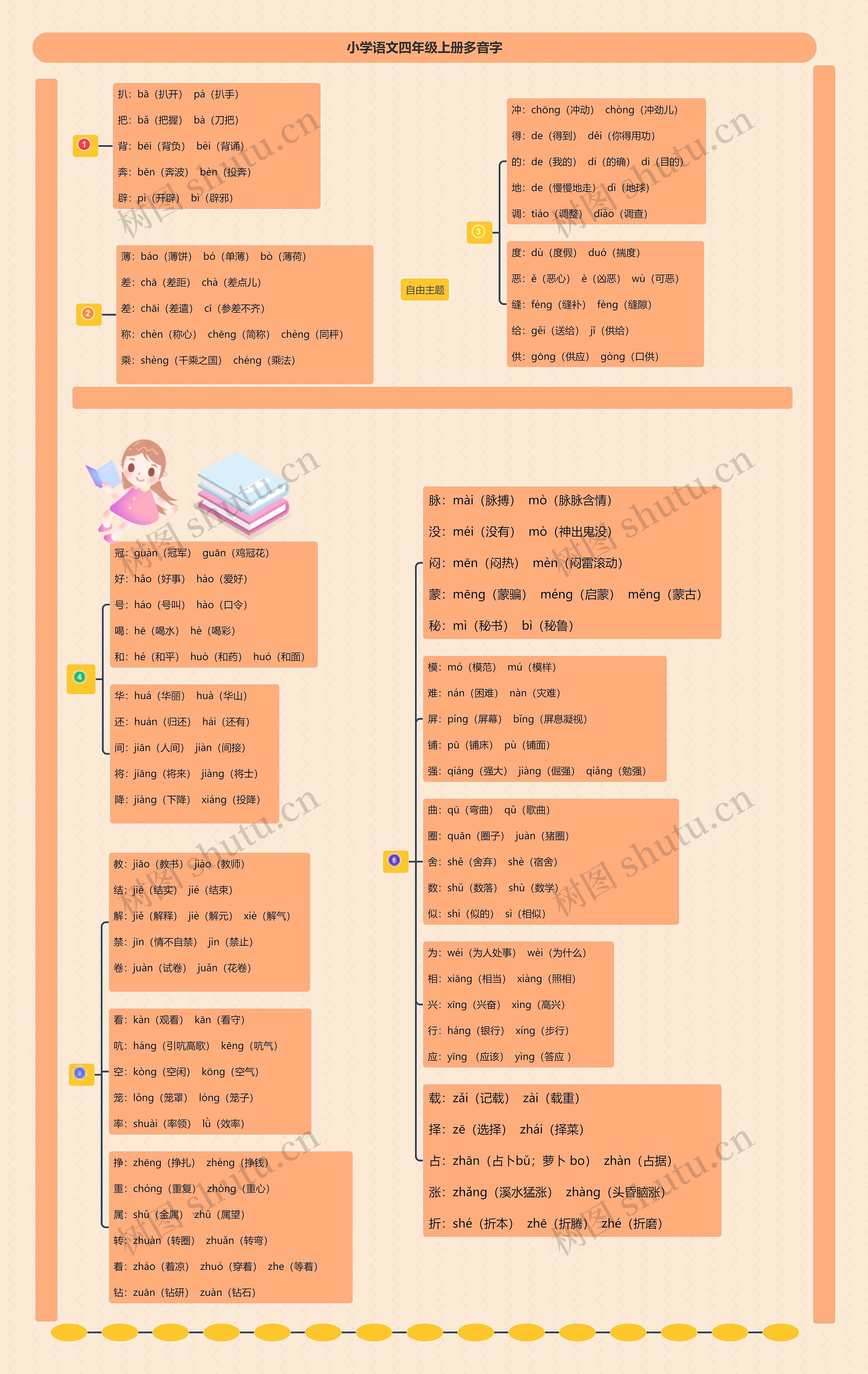 小学语文四年级上册多音字