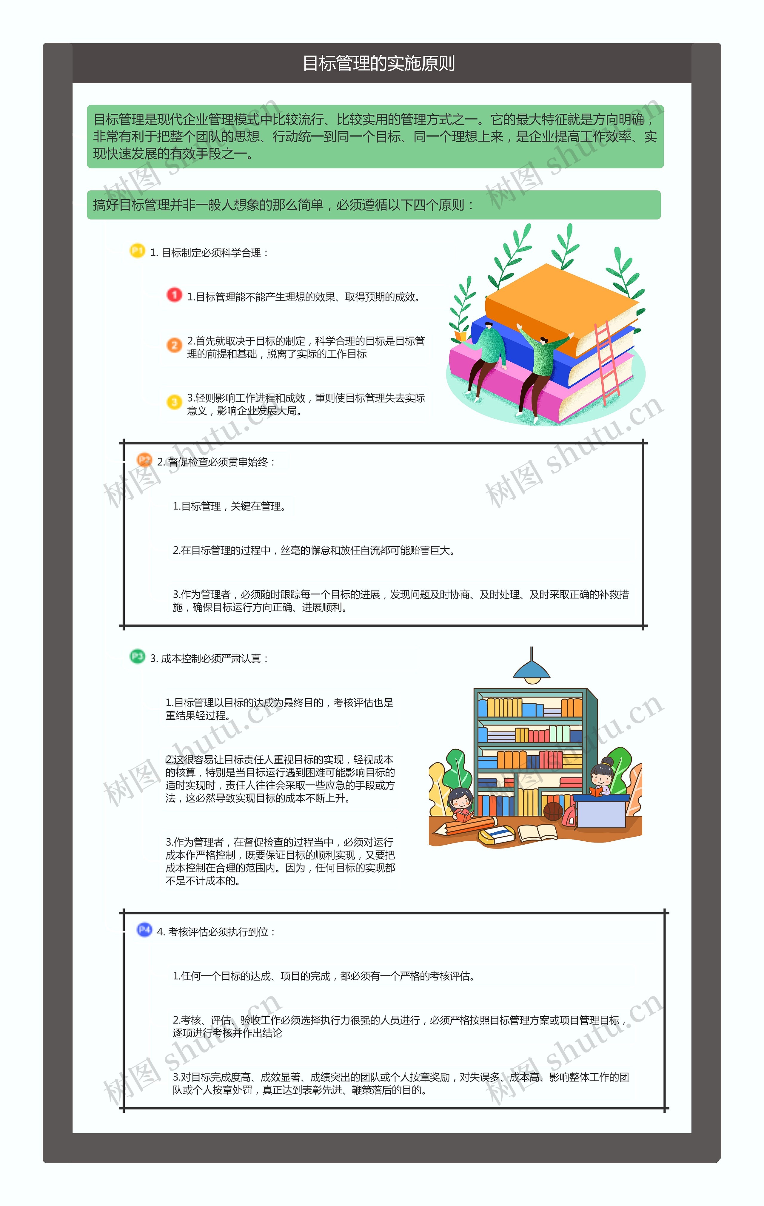 目标管理的实施原则