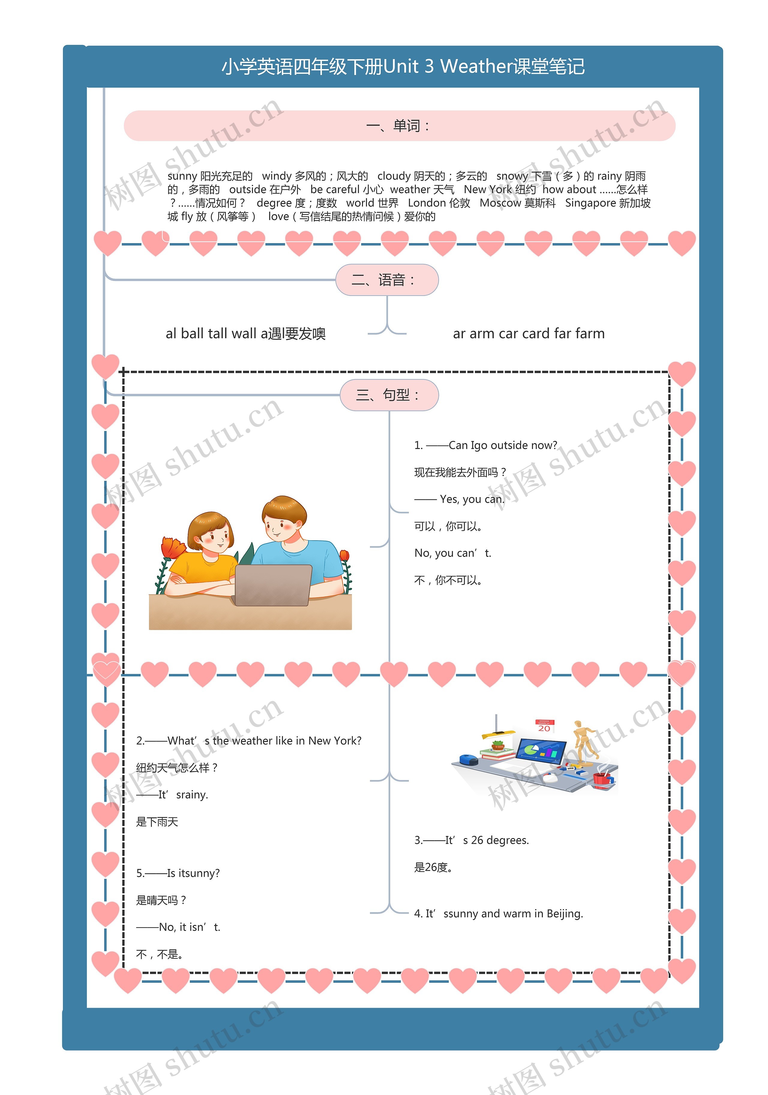 小学英语四年级下册Unit 3 Weather课堂笔记思维导图