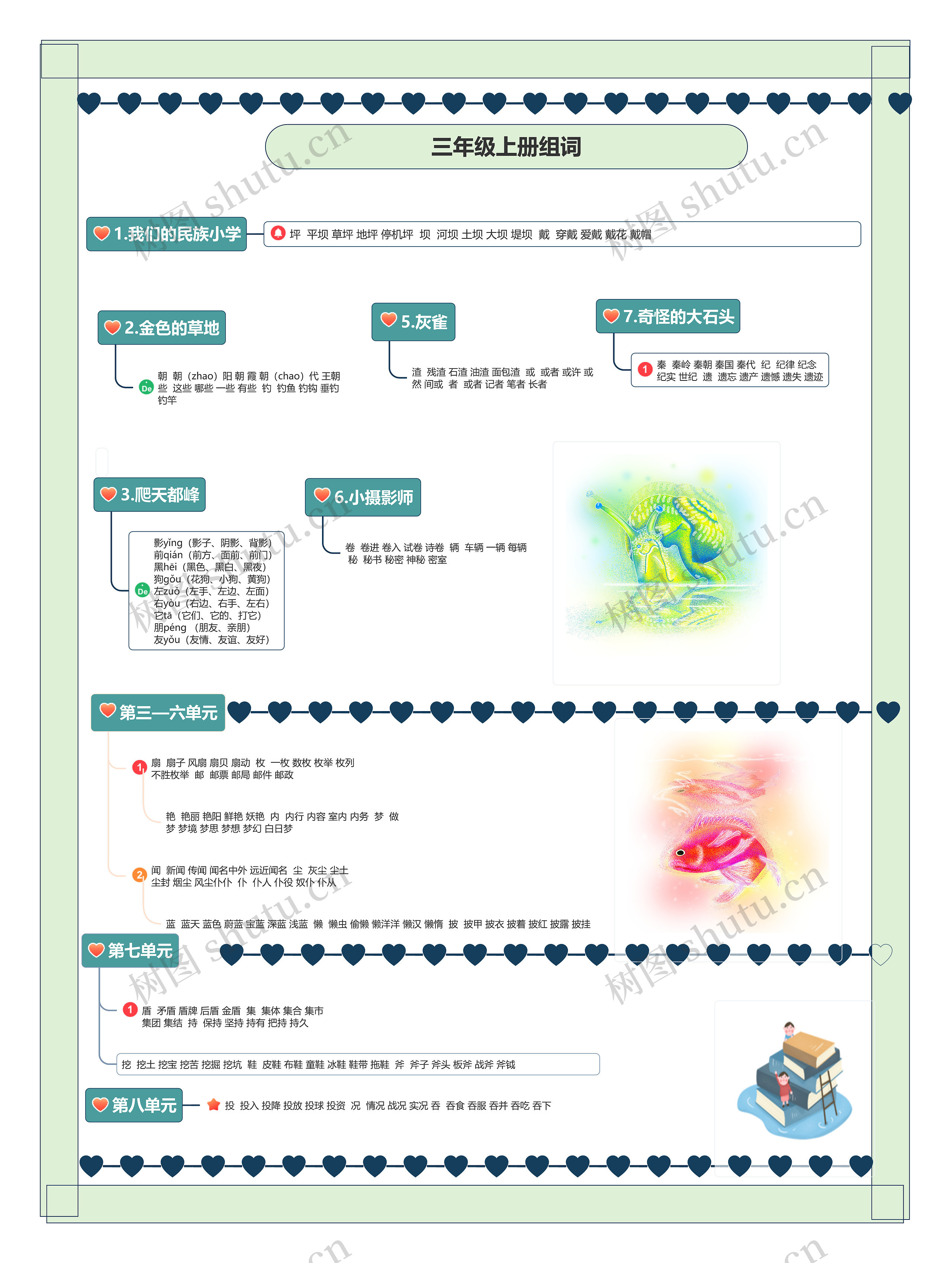 小学语文三年级上册组词思维导图高清图 小学语文三年级上册组词思维导图