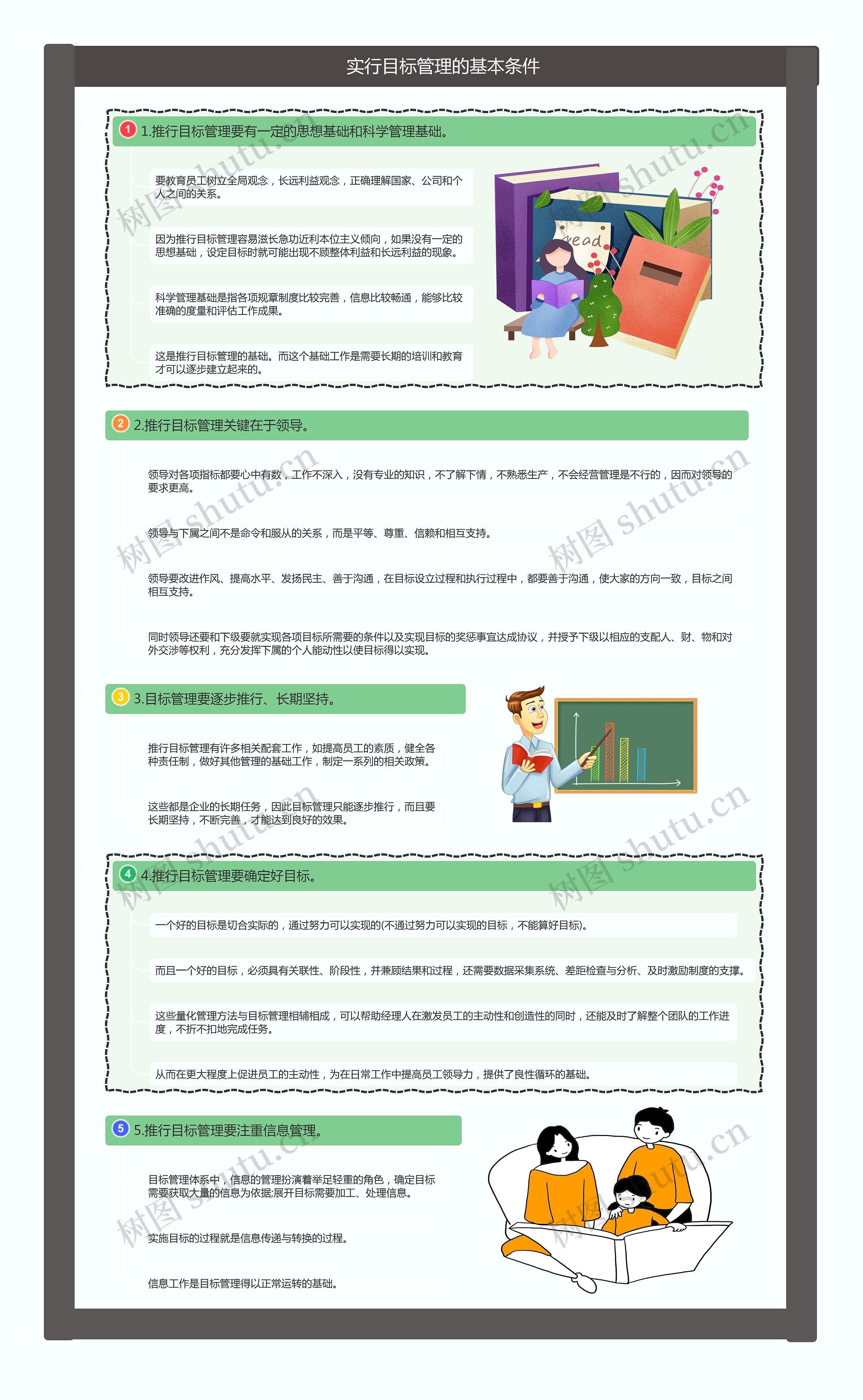 实行目标管理的基本条件思维导图