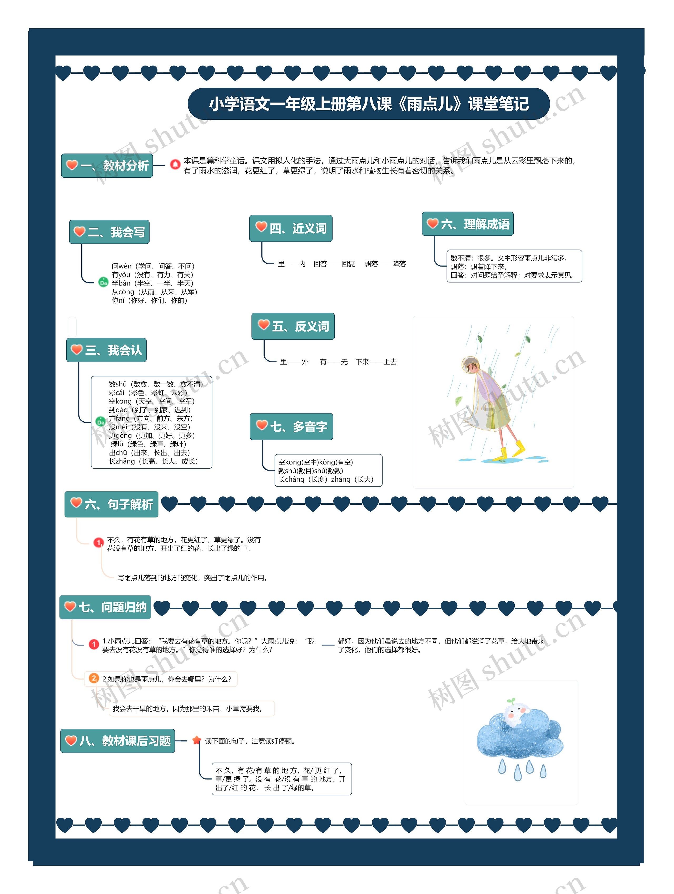 小学语文一年级上册第八课《雨点儿》课堂笔记