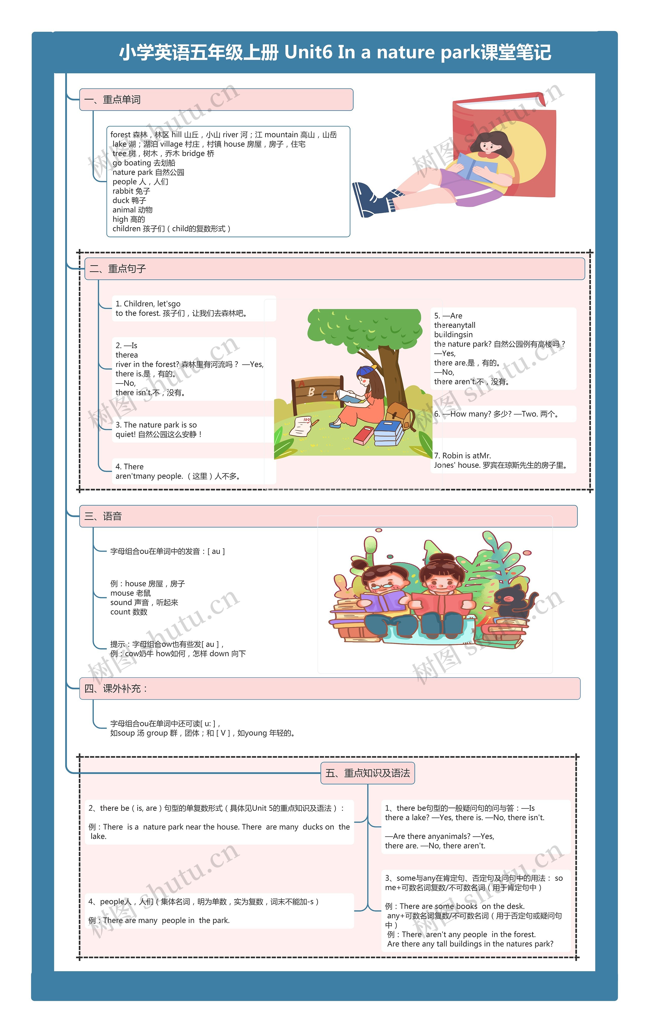 小学英语五年级上册 Unit6 In a nature park课堂笔记思维导图