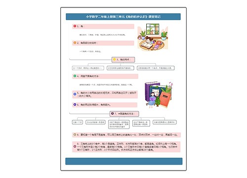 小学数学二年级上册第三单元《角的初步认识》课堂笔记