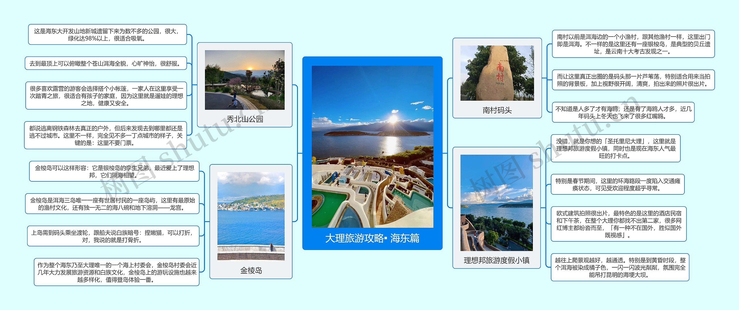 大理旅游攻略▪ 海东篇思维导图高清图 大理旅游攻略▪ 海东篇思维导图
