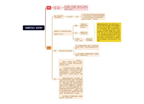 （看图写话）放风筝