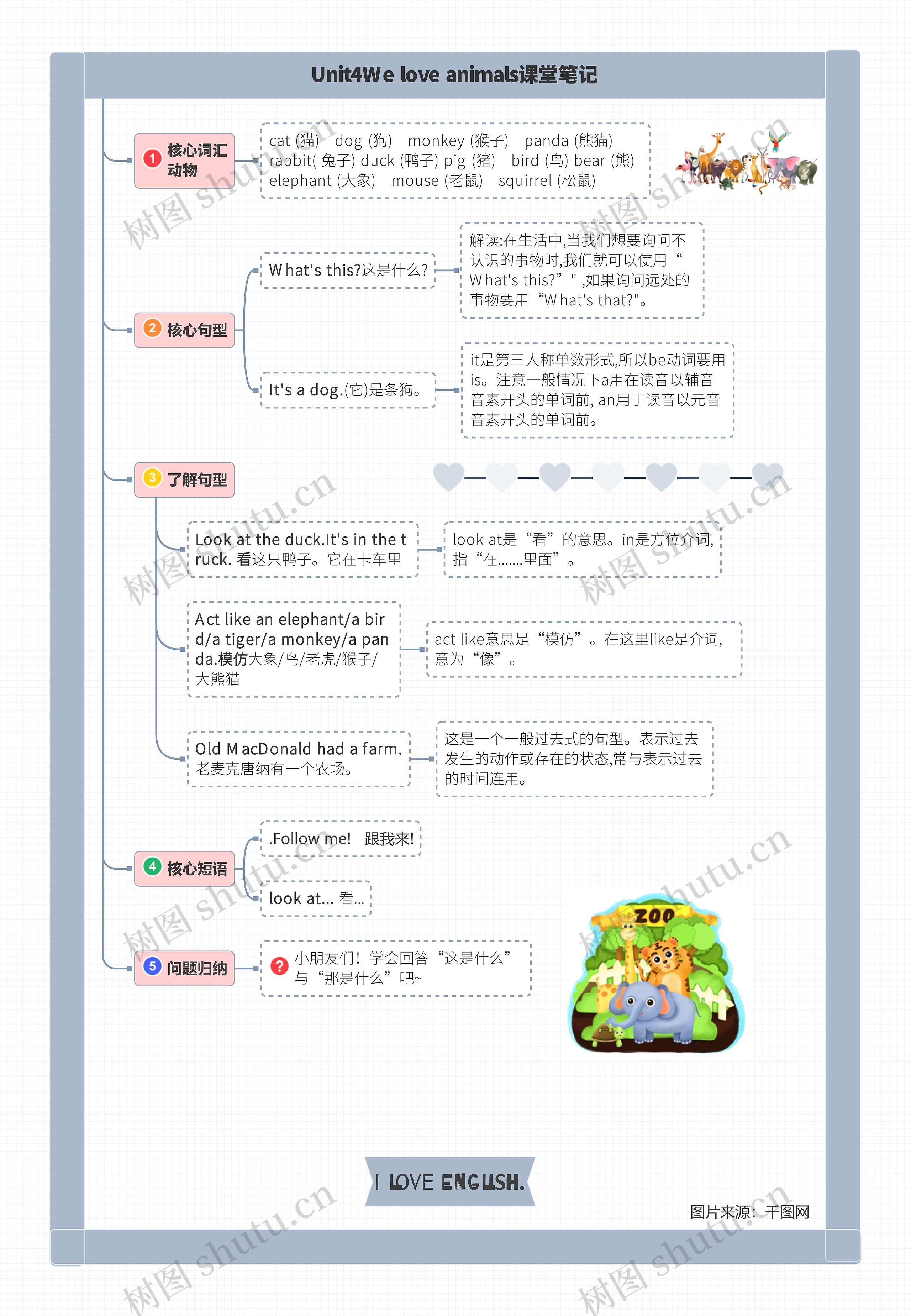 小学英语三年级上册Unit4We love animals课堂笔记思维导图