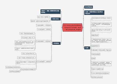 2021年执业药师资格考试《综合知识与技能》考点：常见呼吸疾病