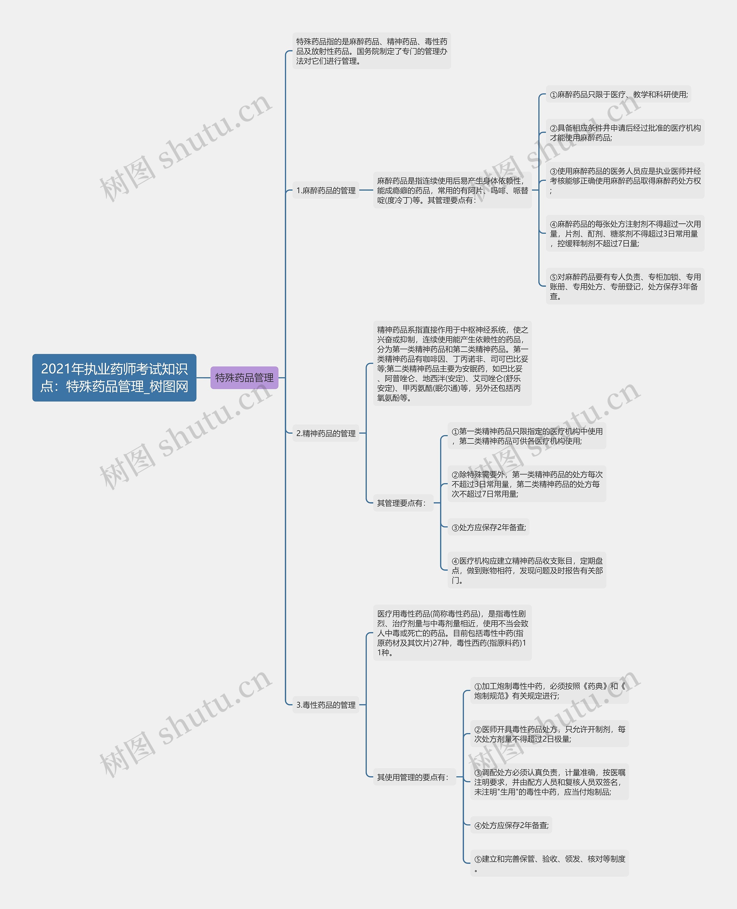 2021年执业药师考试知识点:特殊药品管理 2021年执业药师考试知识点:特殊药品管理