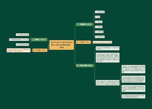 西华大学2023新传考研试题334回忆版最新整理！速看