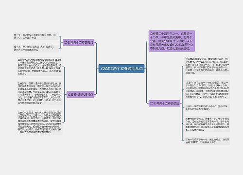 2023年两个立春时间几点