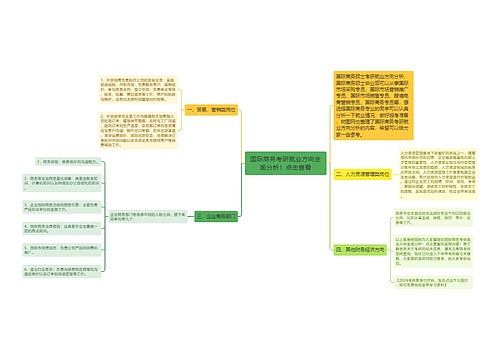 国际商务考研就业方向全面分析！点击查看