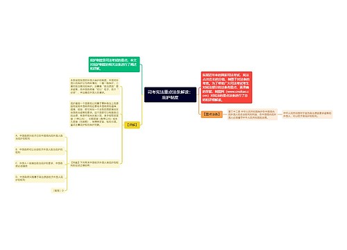 司考宪法重点法条解读：庇护制度