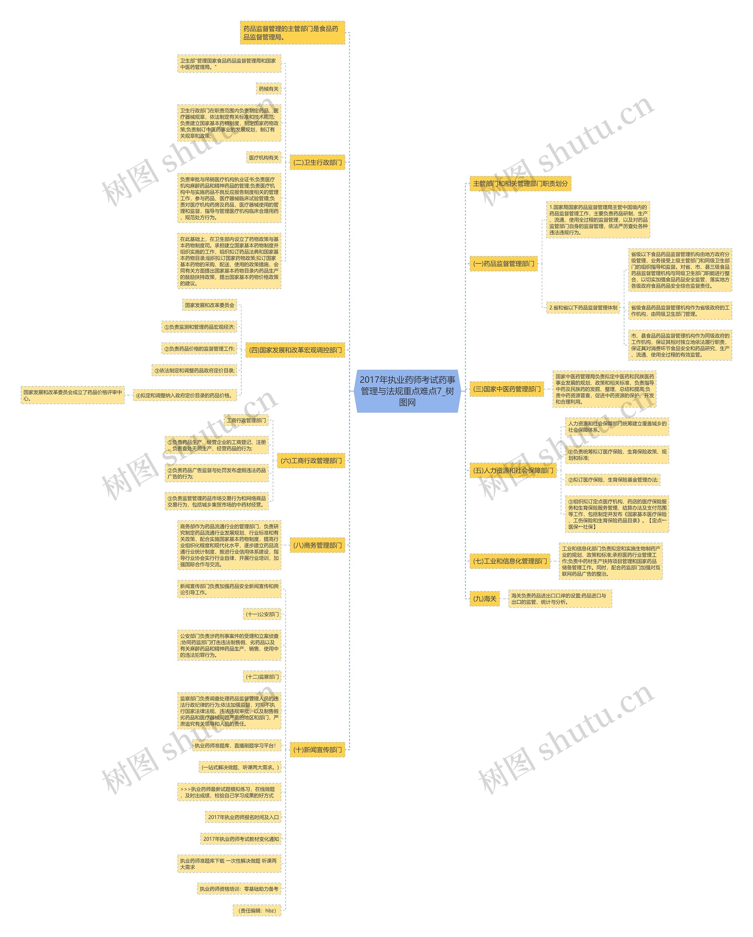 2017年执业药师考试药事管理与法规重点难点7 2017年执业药师考试药事管理与法规重点难点7