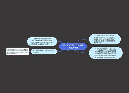 司法考试知识产权法辅导：侵犯专利权