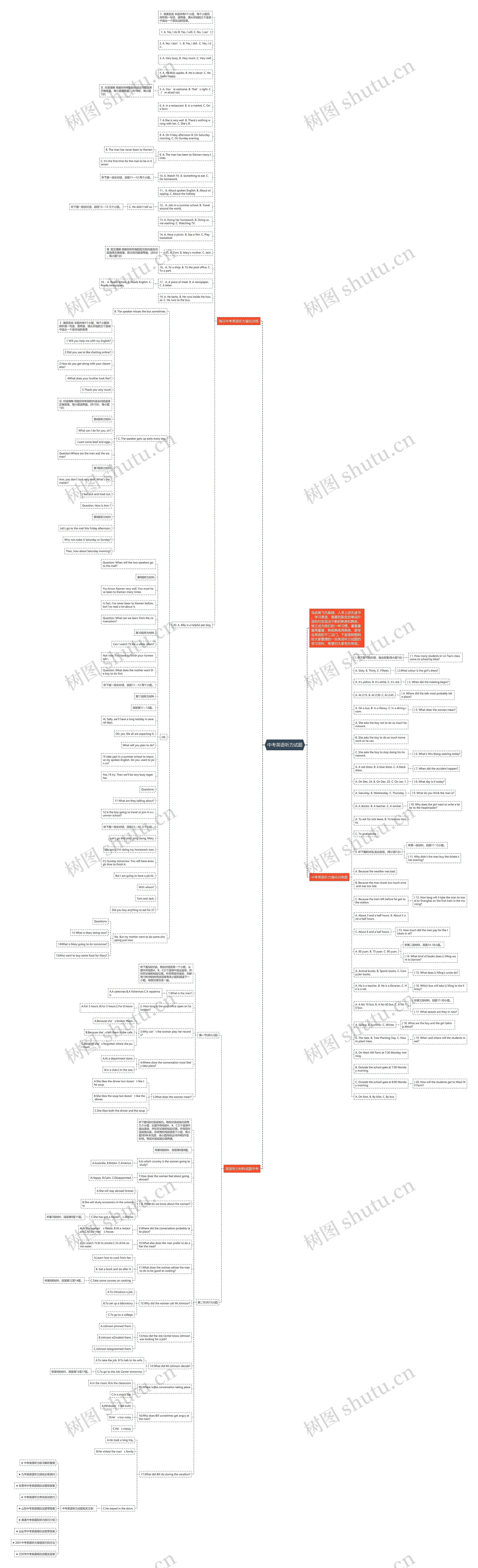 中考英语听力试题思维导图
