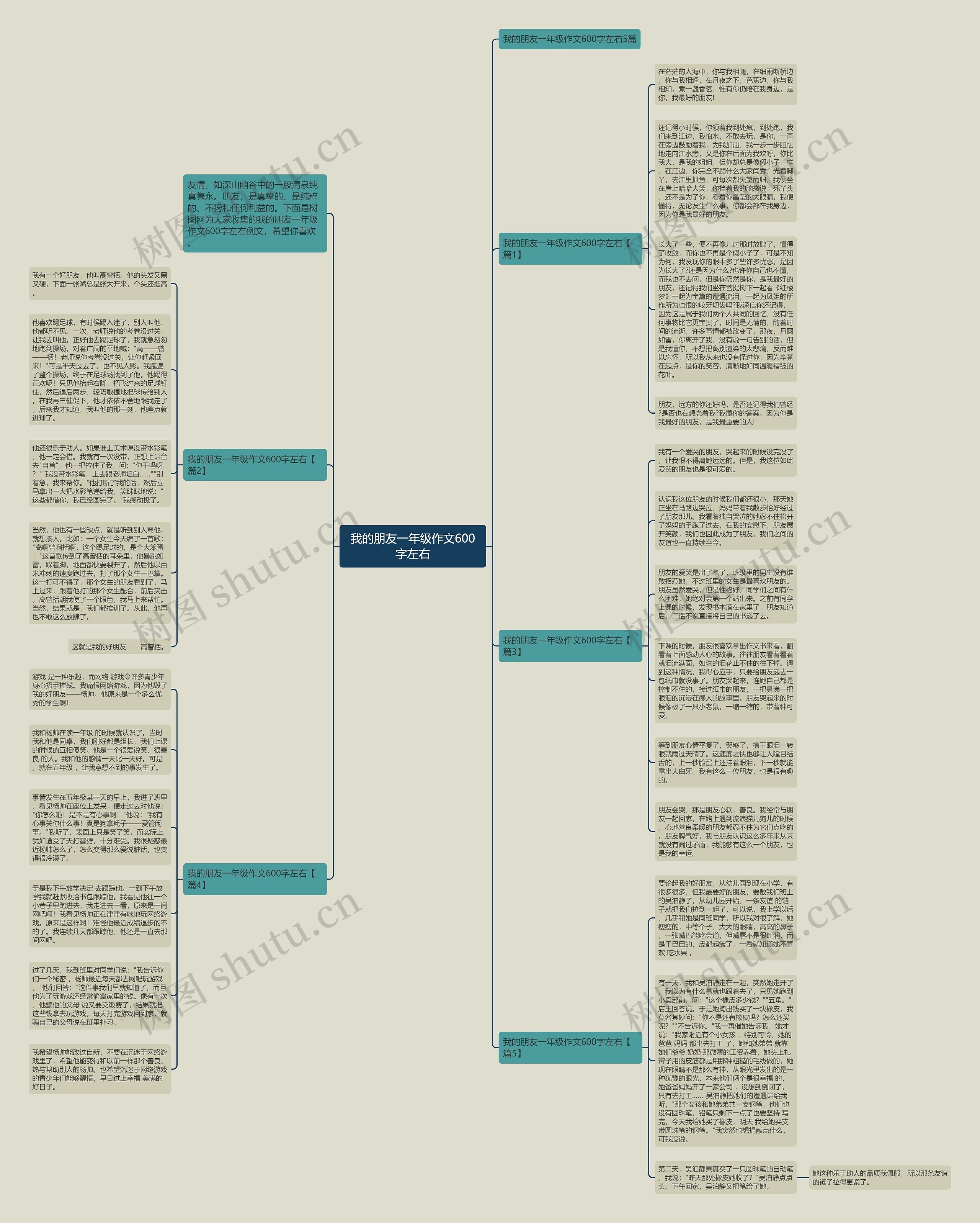 我的朋友一年级作文600字左右思维导图