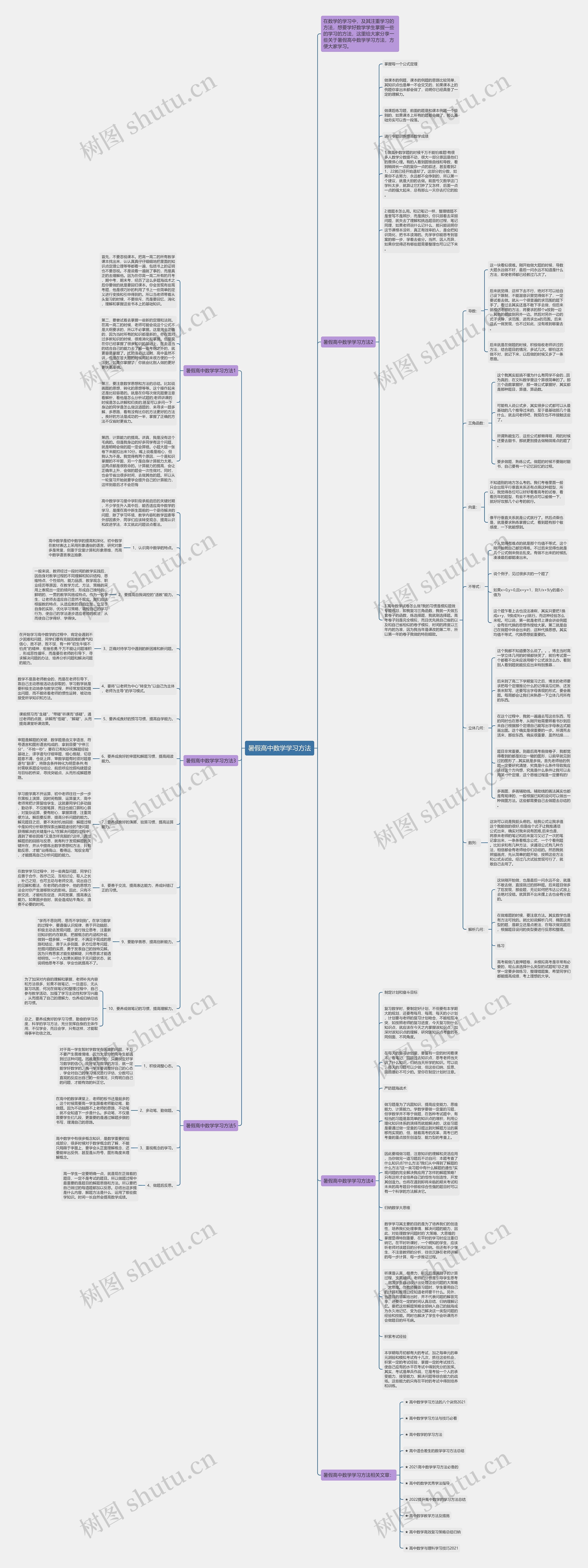 暑假高中数学学习方法思维导图