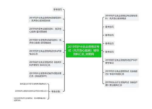 2019年护士执业资格证考试（先天性心脏病）辅导资料汇总