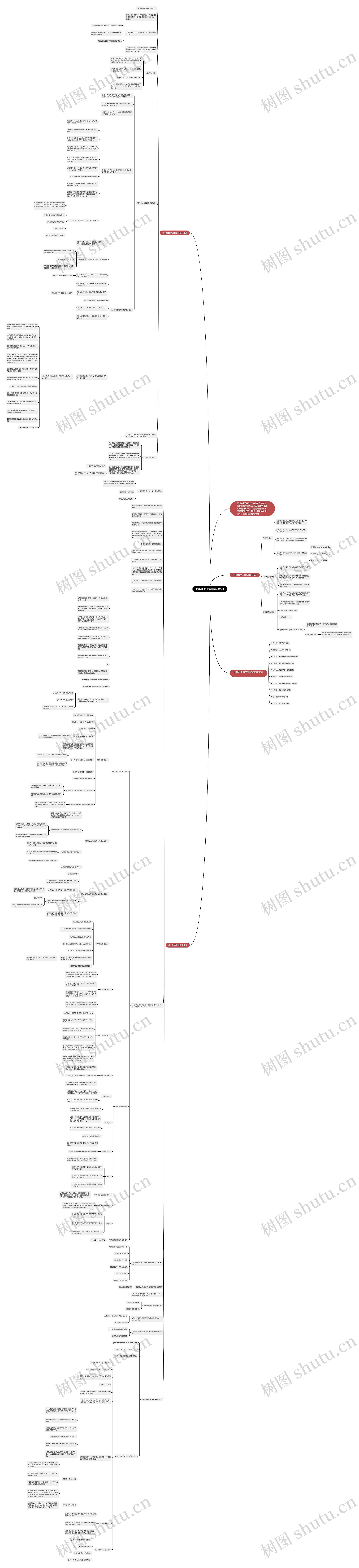 七年级上册数学复习资料思维导图