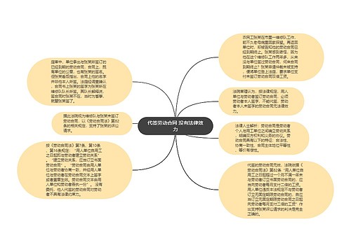 代签劳动合同 没有法律效力