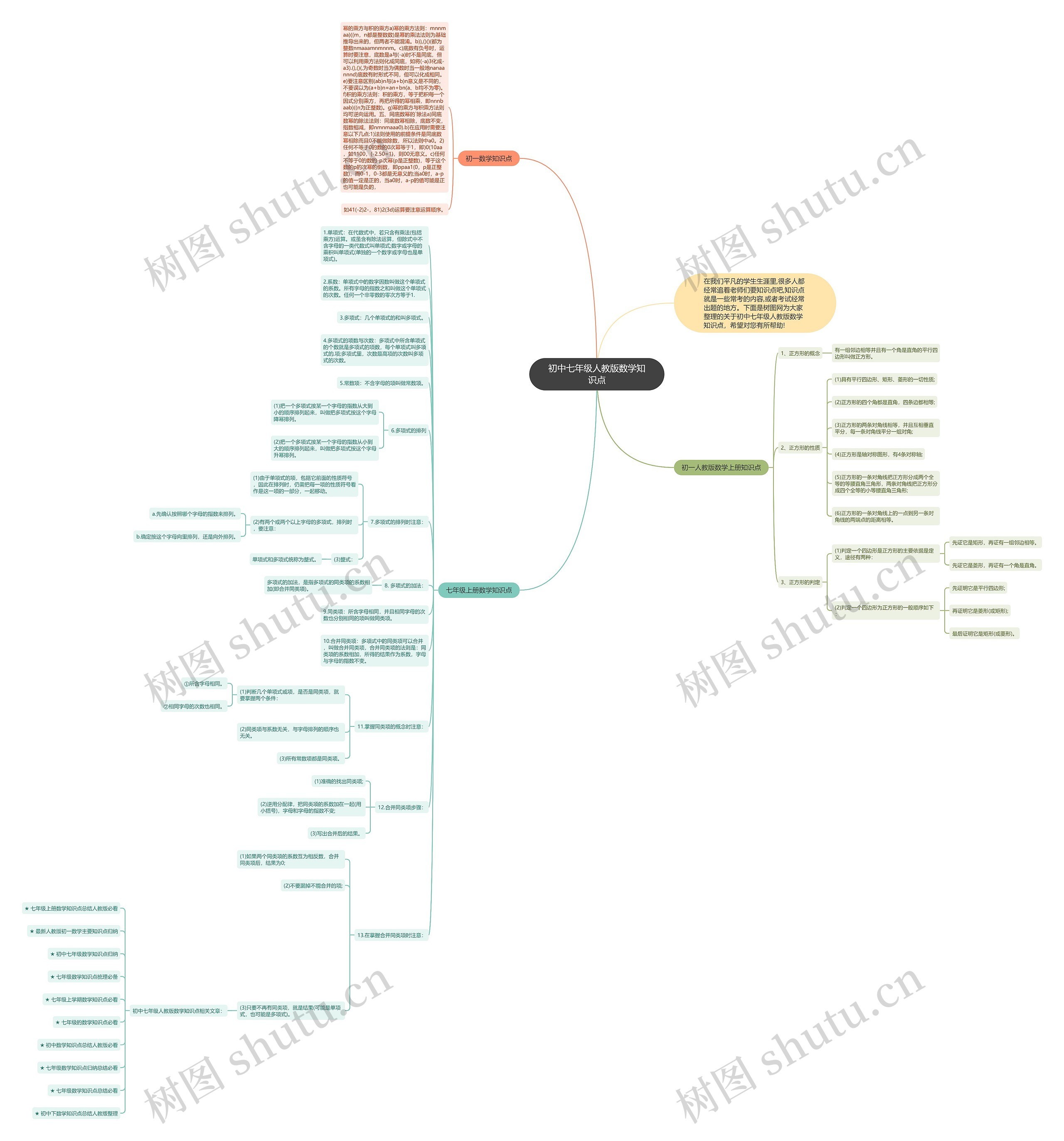 初中七年级人教版数学知识点思维导图