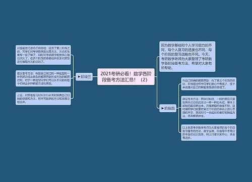2021考研必看!数学各阶段备考方法汇总!(2) 2021考研必看!数学各阶段备考方法汇总!(2)