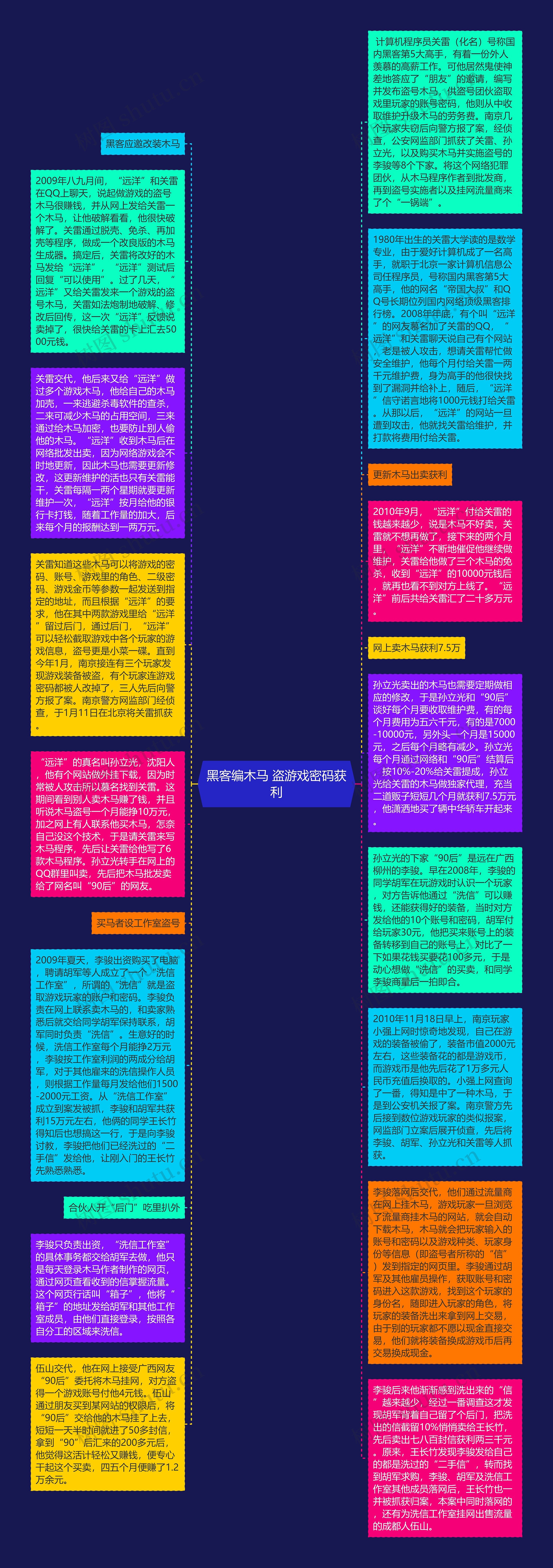 黑客编木马 盗游戏密码获利