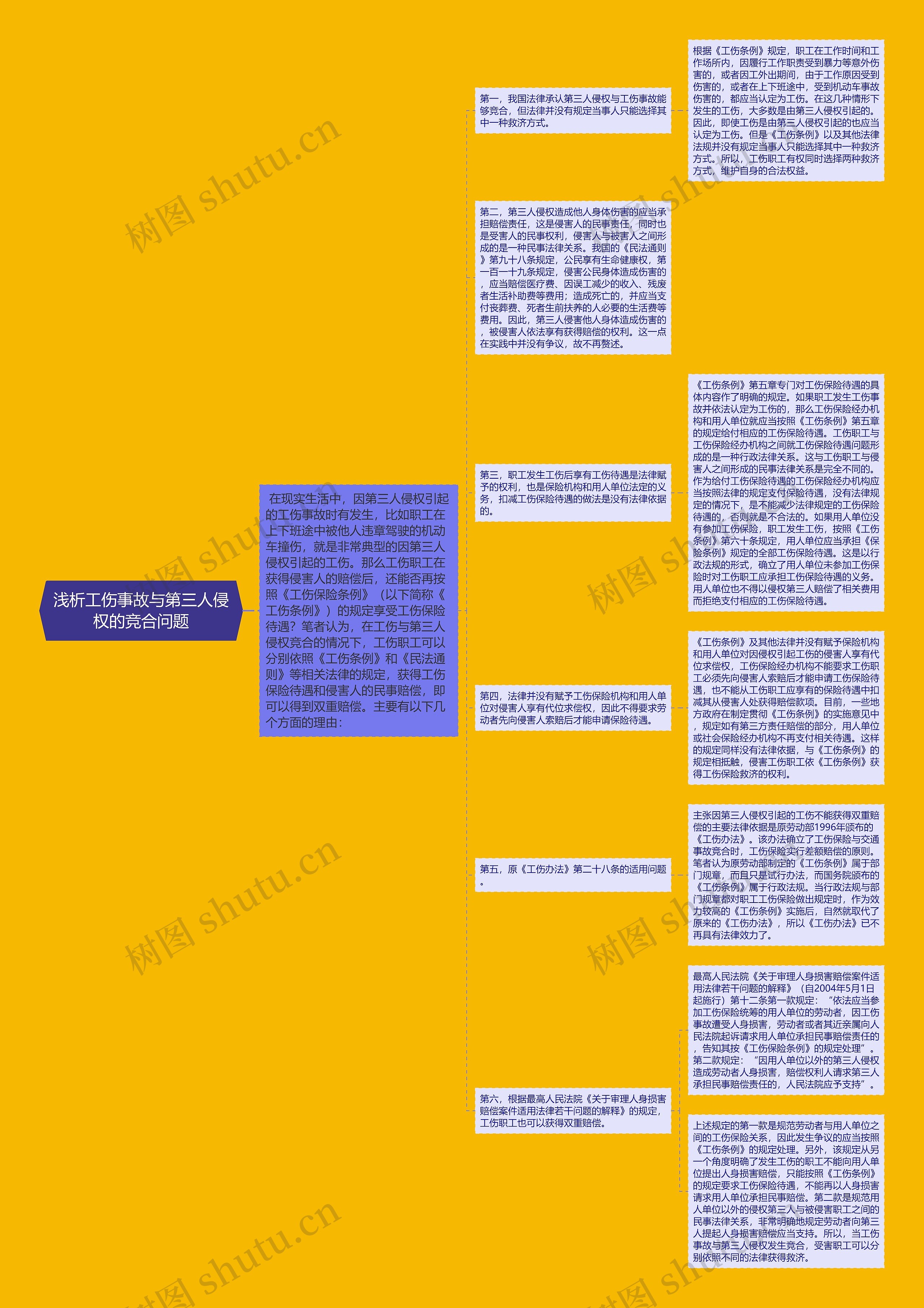 浅析工伤事故与第三人侵权的竞合问题思维导图