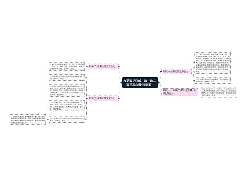 考研数学详解，数一数二数三对应哪些科目？