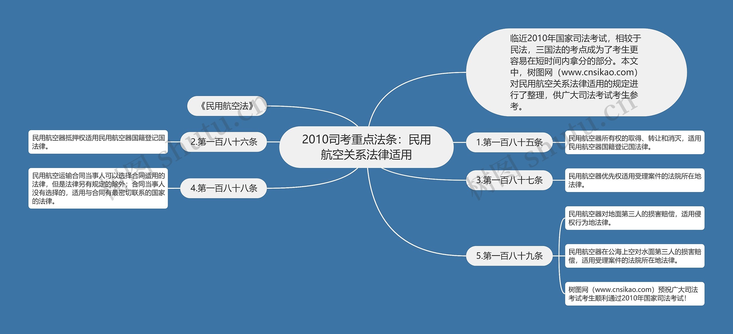2010司考重点法条：民用航空关系法律适用