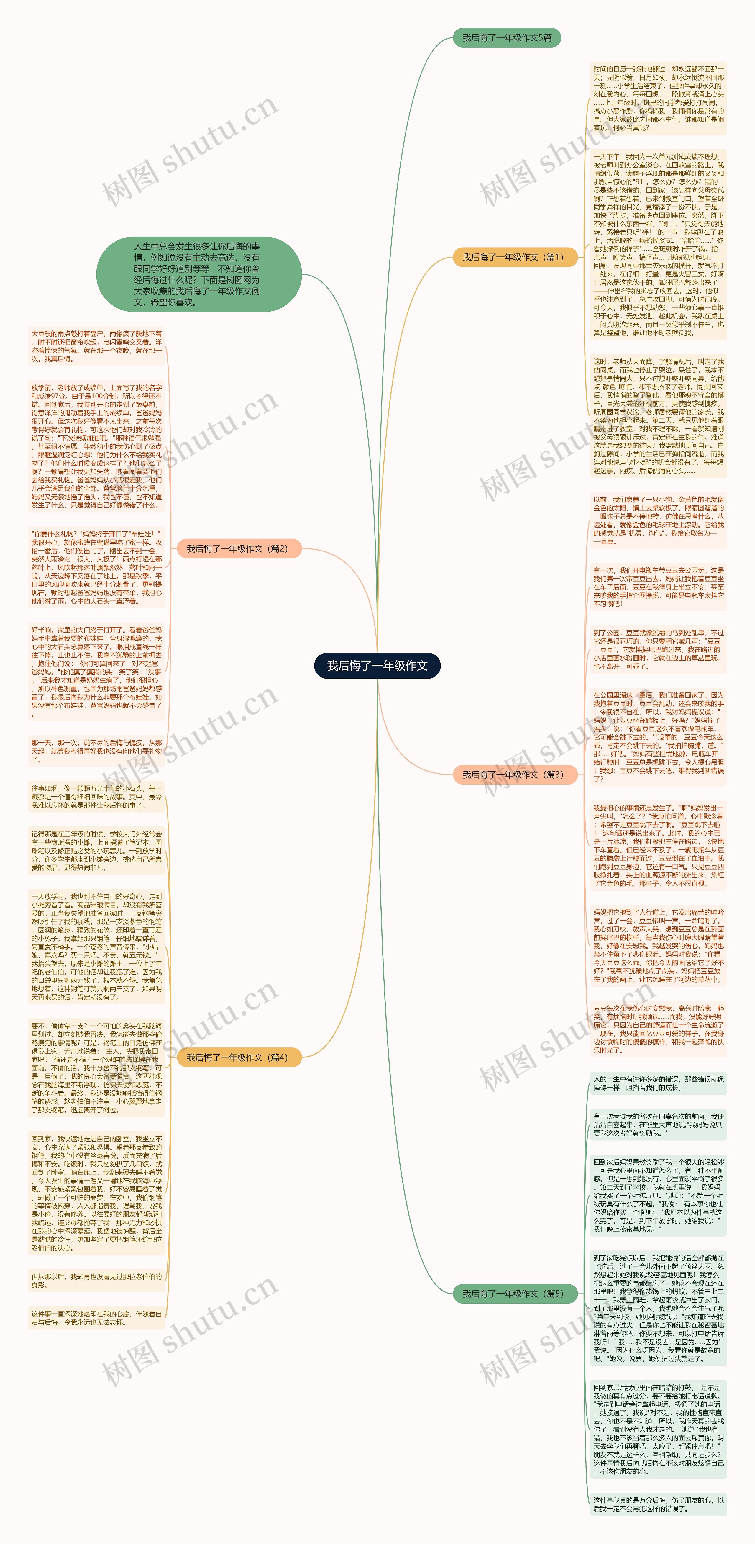 我后悔了一年级作文思维导图