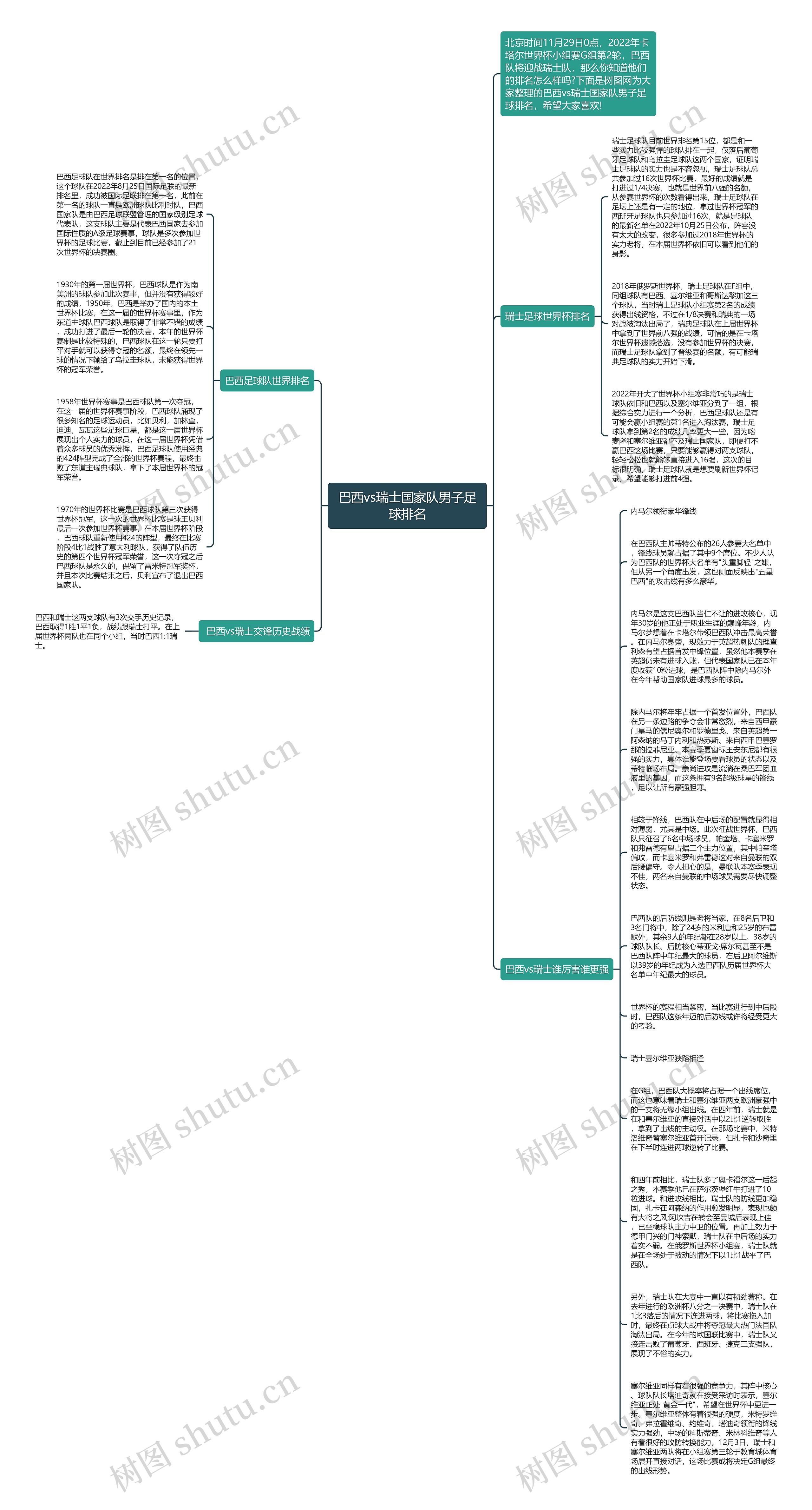 巴西vs瑞士国家队男子足球排名思维导图