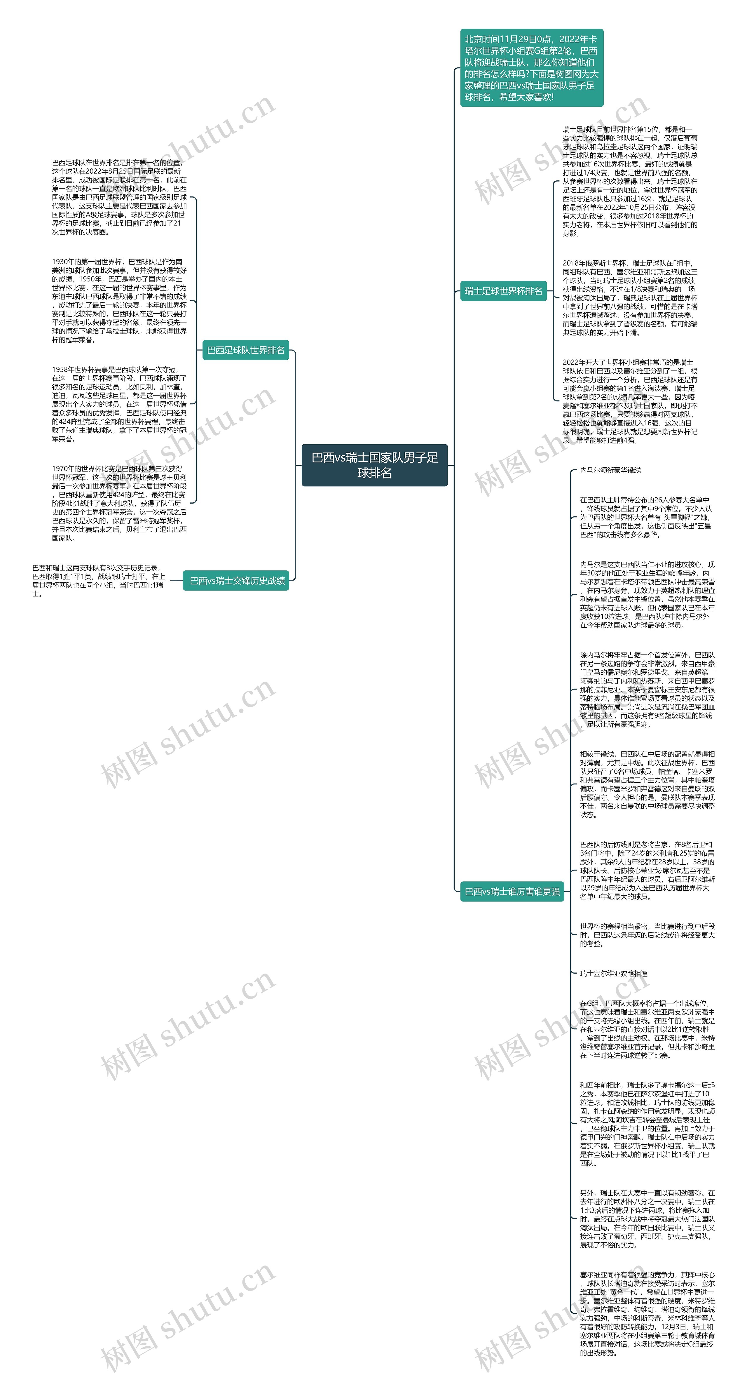 巴西vs瑞士国家队男子足球排名思维导图高清图 巴西vs瑞士国家队男子足球排名思维导图