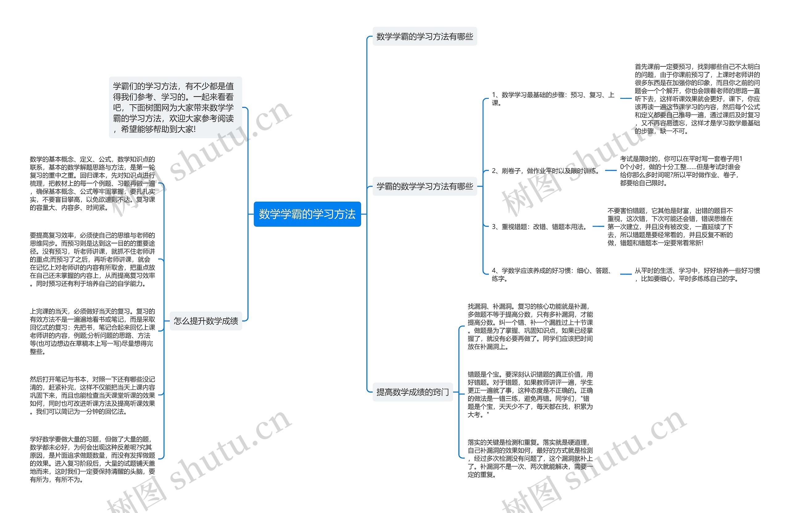 数学学霸的学习方法思维导图