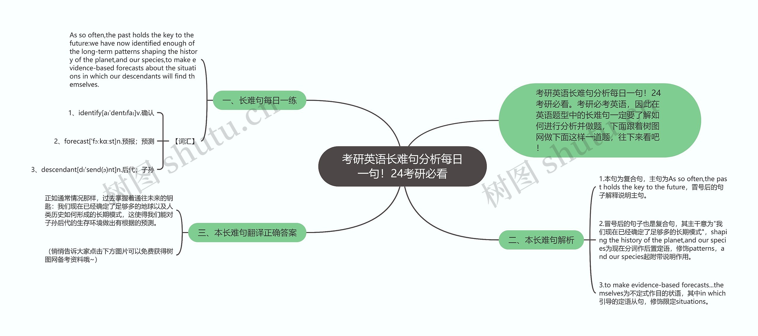 考研英语长难句分析每日一句！24考研必看