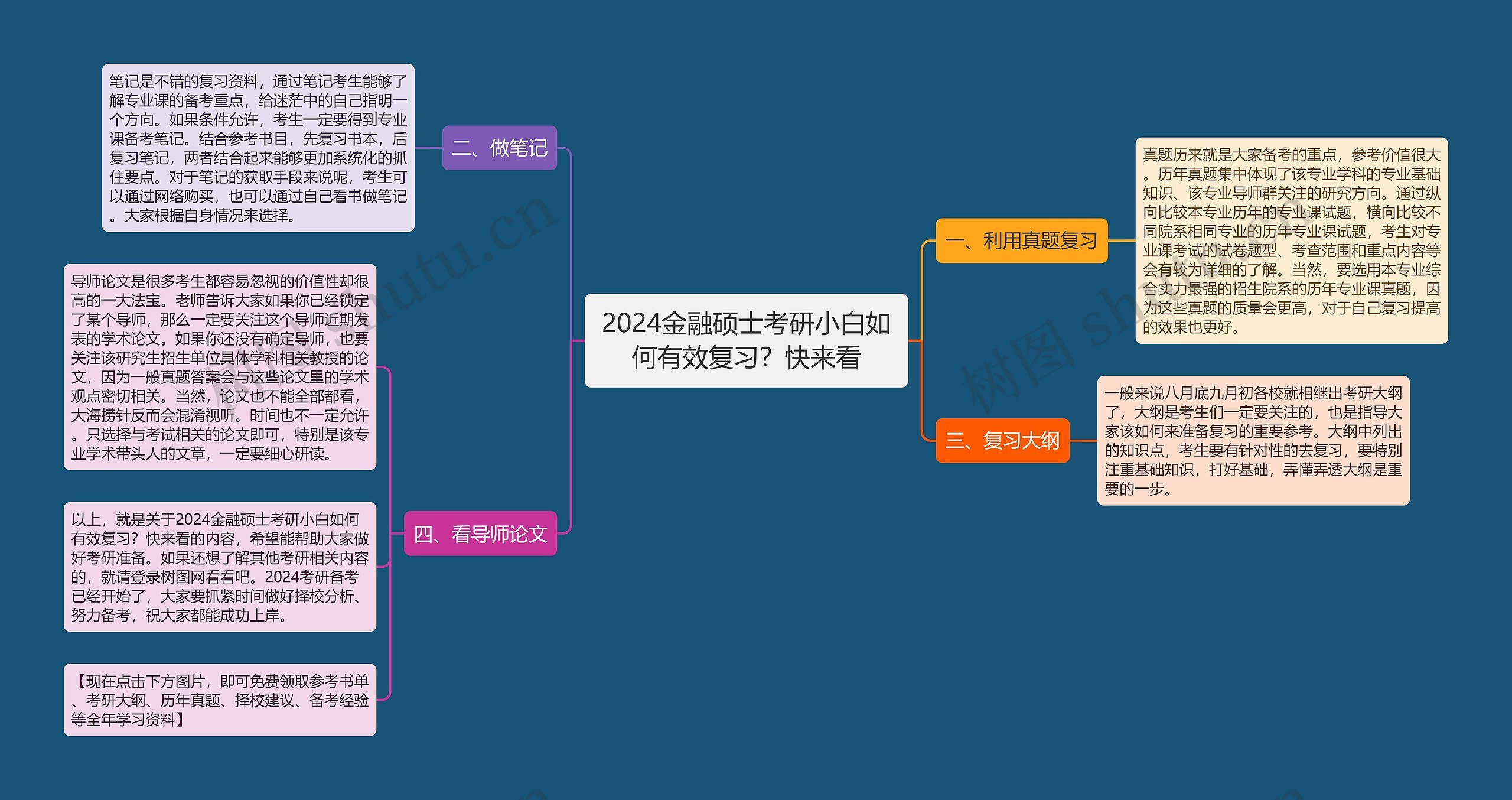 2024金融硕士考研小白如何有效复习？快来看