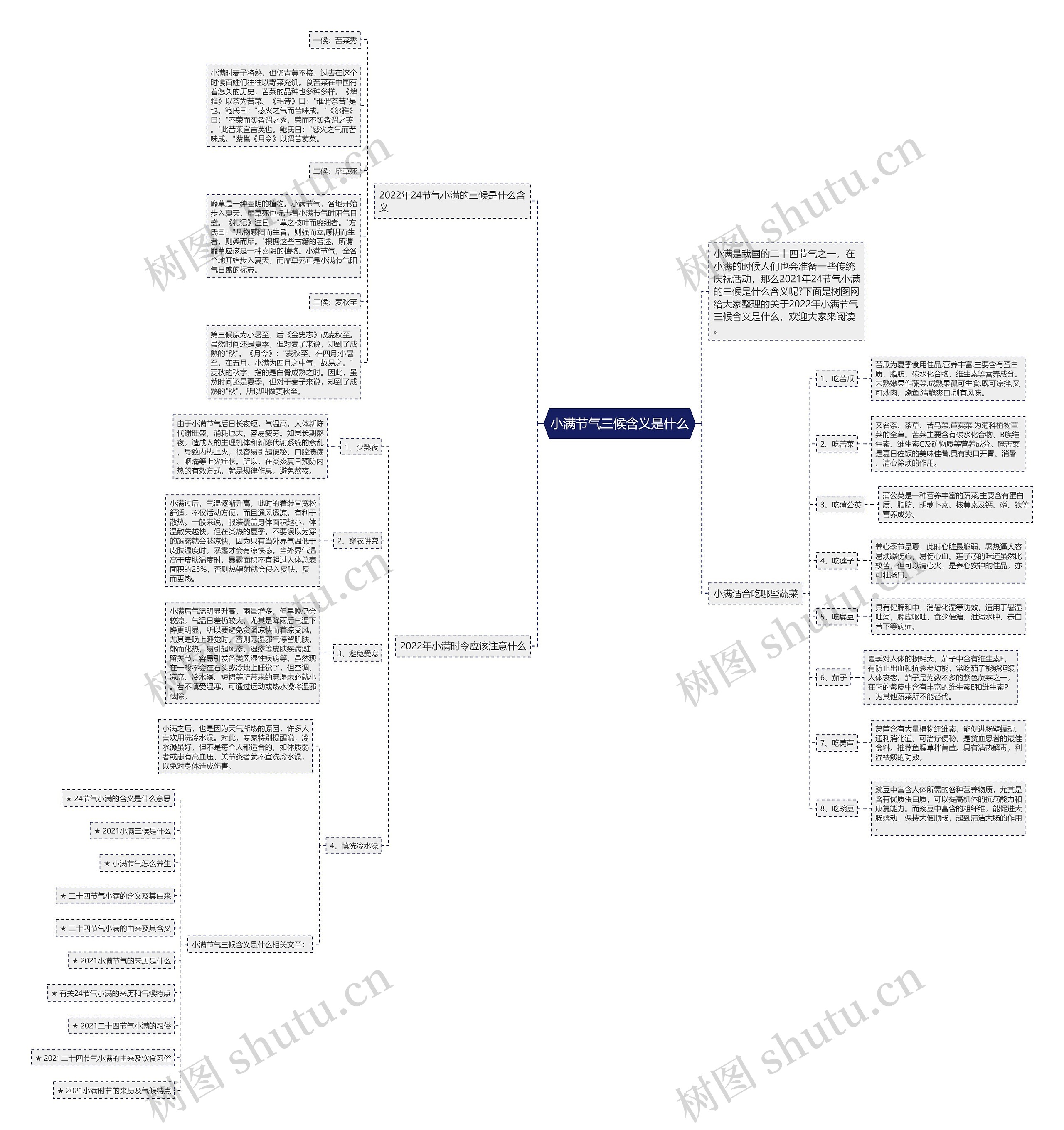 小满节气三候含义是什么思维导图