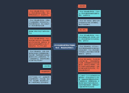 2024法硕考研刑法学基础考点：刑法的空间效力