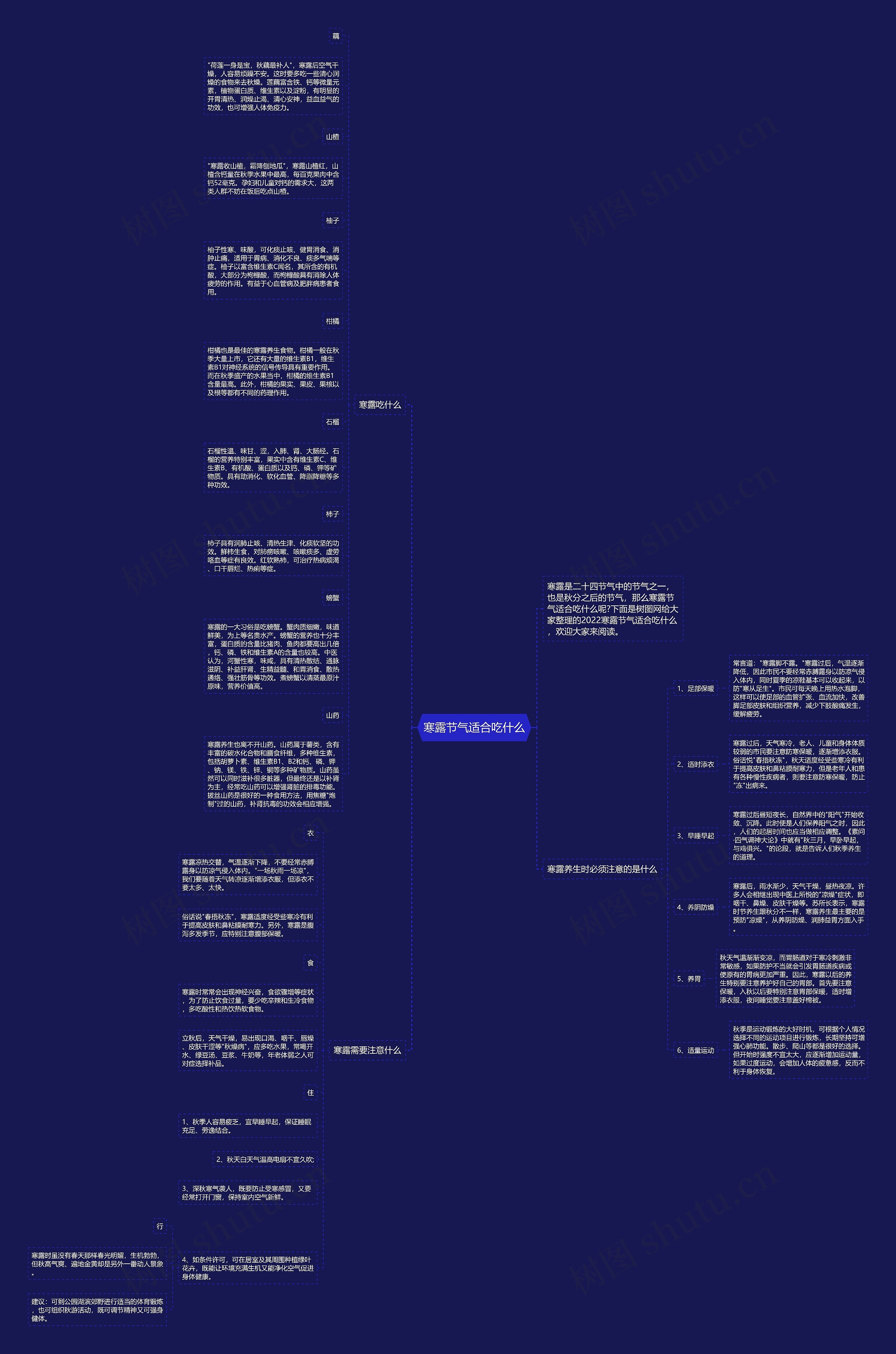 寒露节气适合吃什么思维导图高清图 寒露节气适合吃什么思维导图