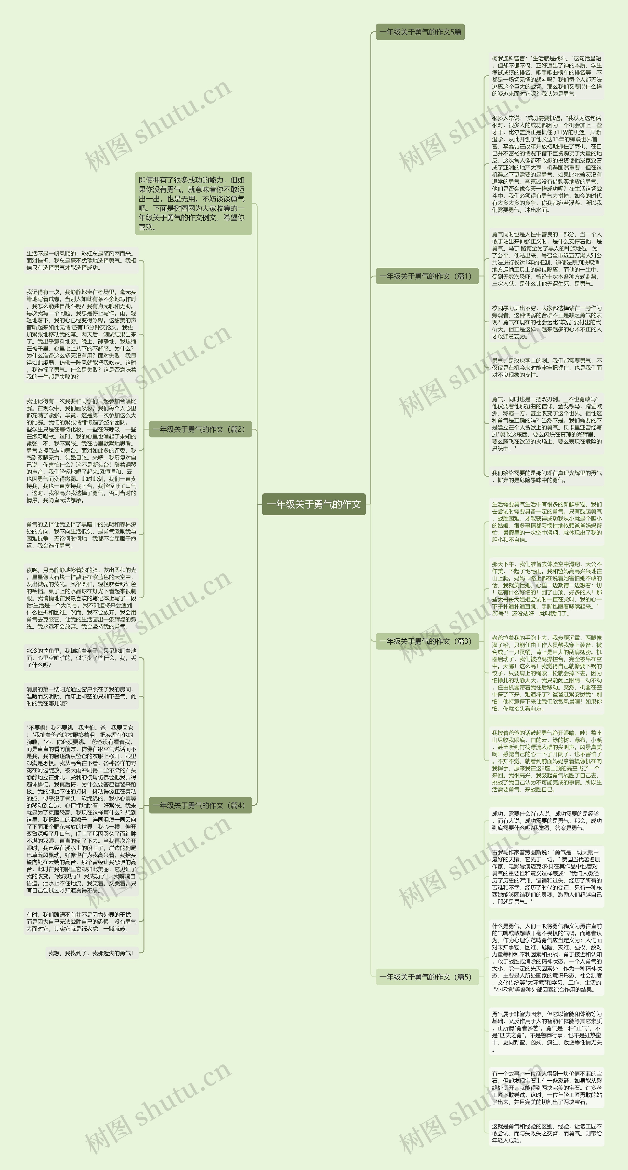 一年级关于勇气的作文思维导图