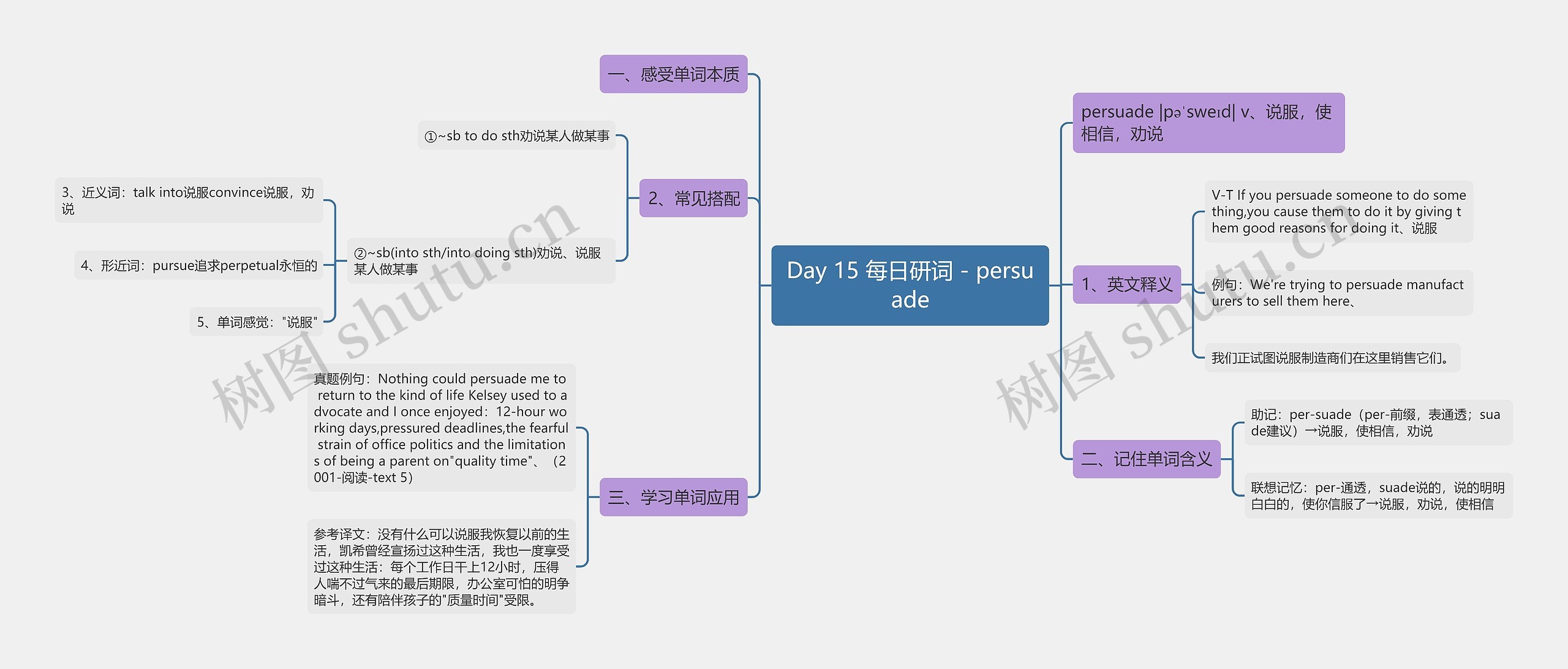 Day 15 每日研词 - persuade