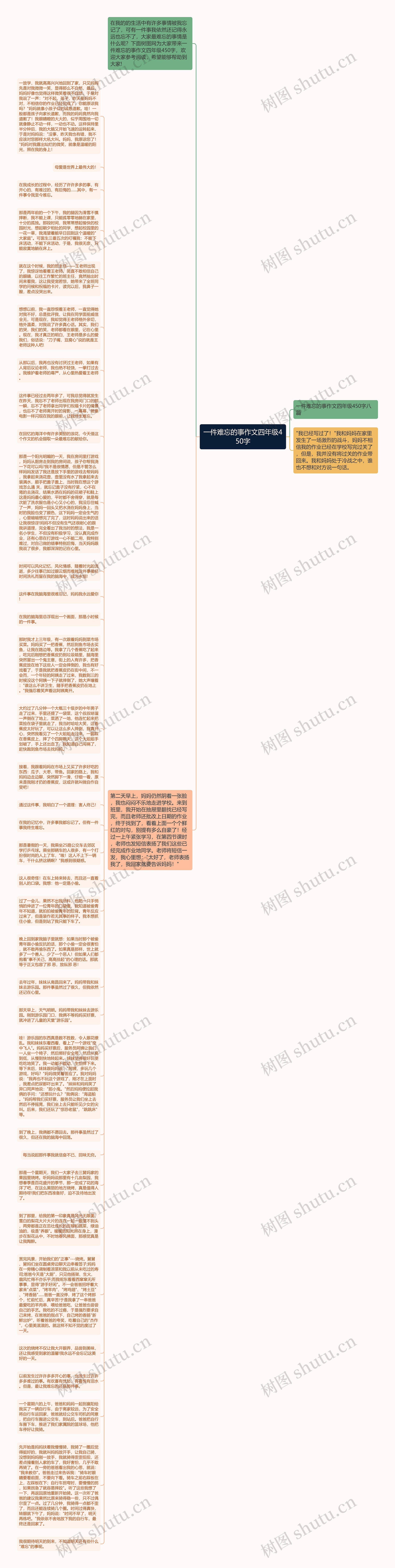 一件难忘的事作文四年级450字思维导图