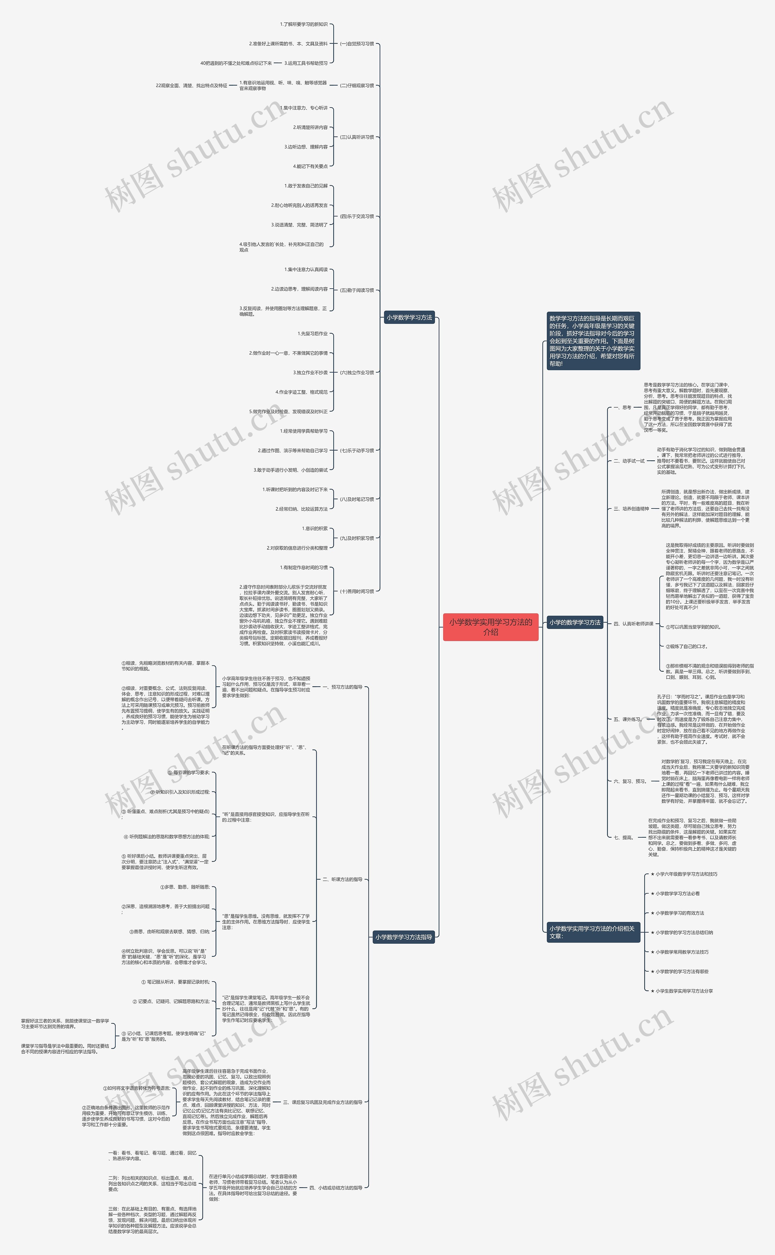 小学数学实用学习方法的介绍思维导图