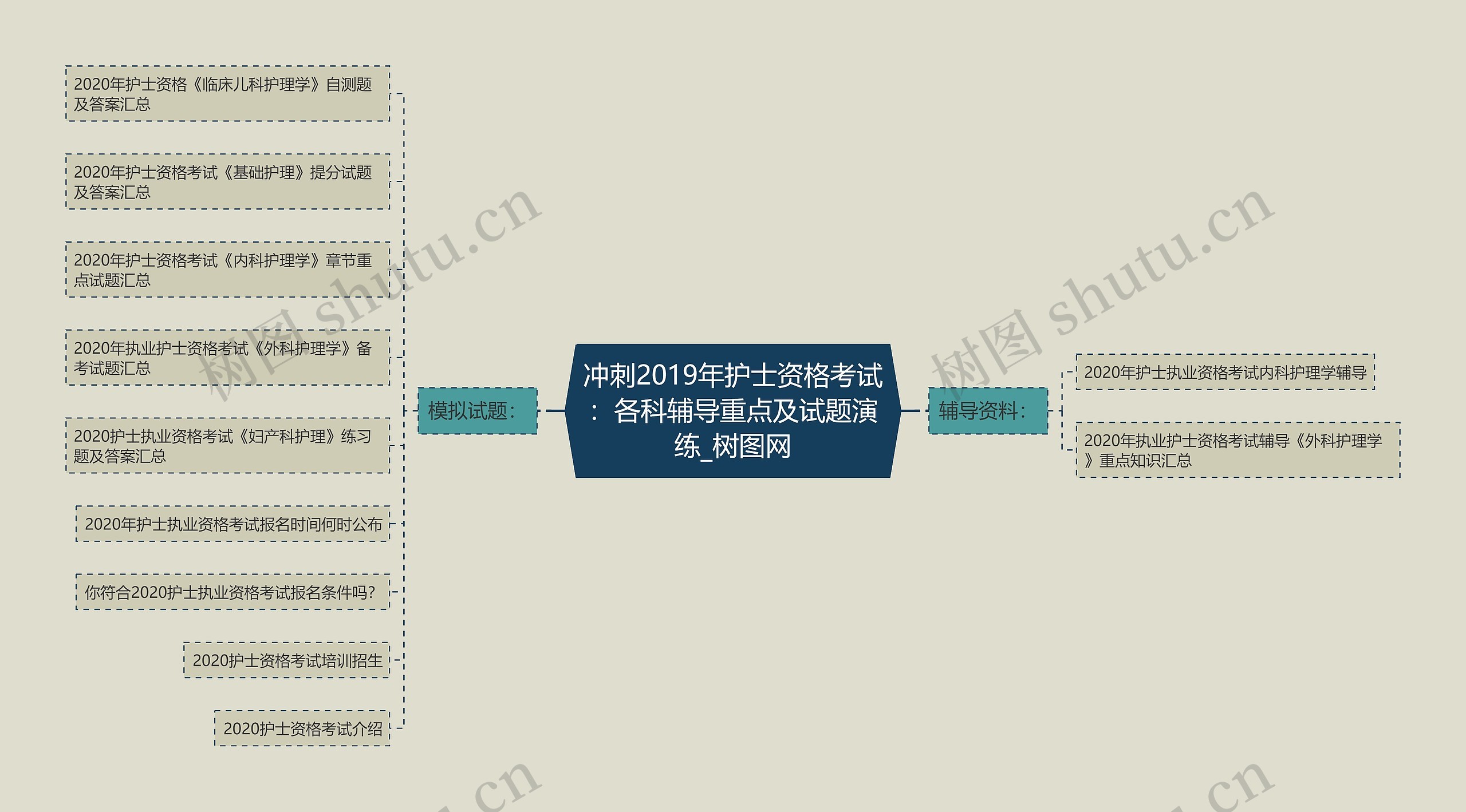 冲刺2019年护士资格考试：各科辅导重点及试题演练