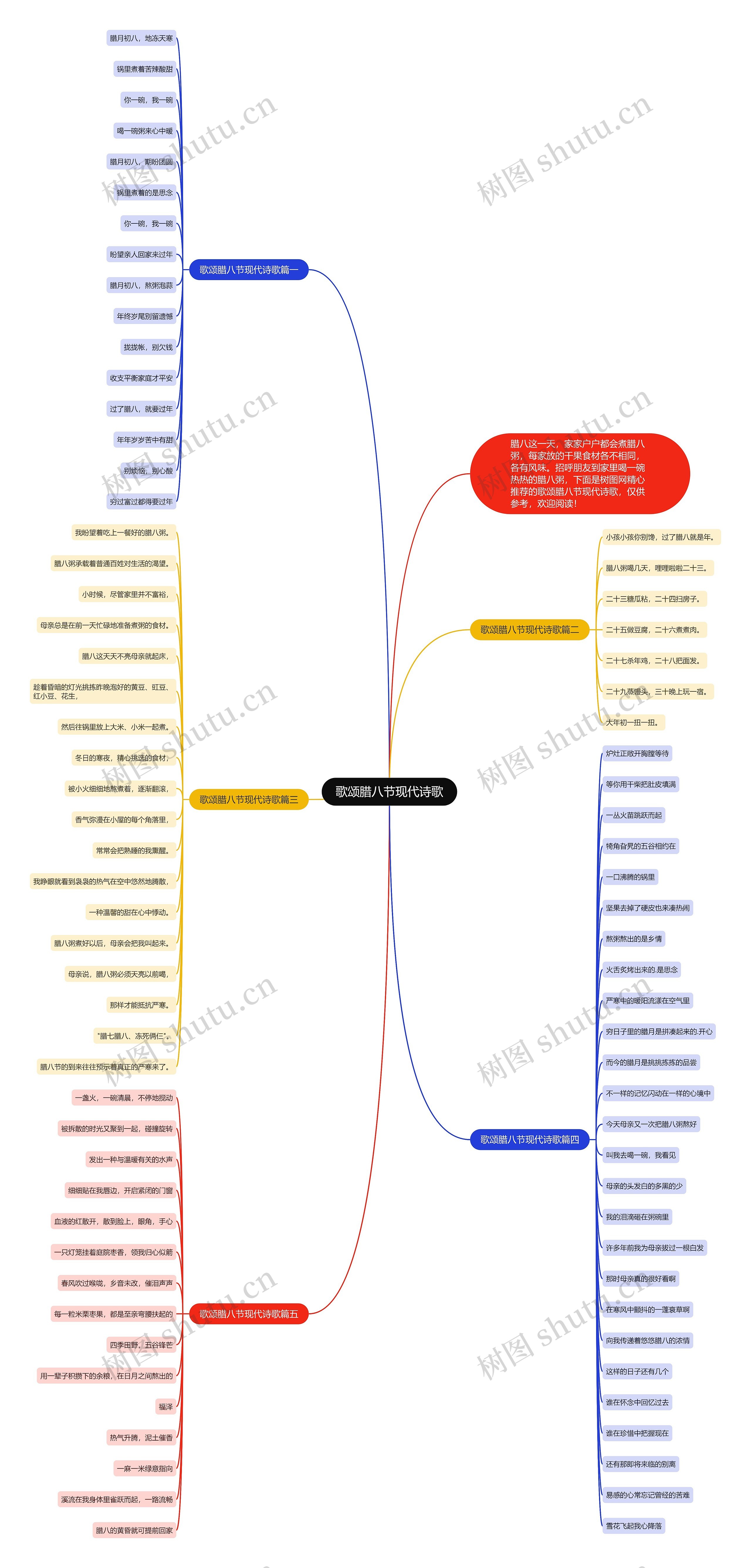 歌颂腊八节现代诗歌思维导图