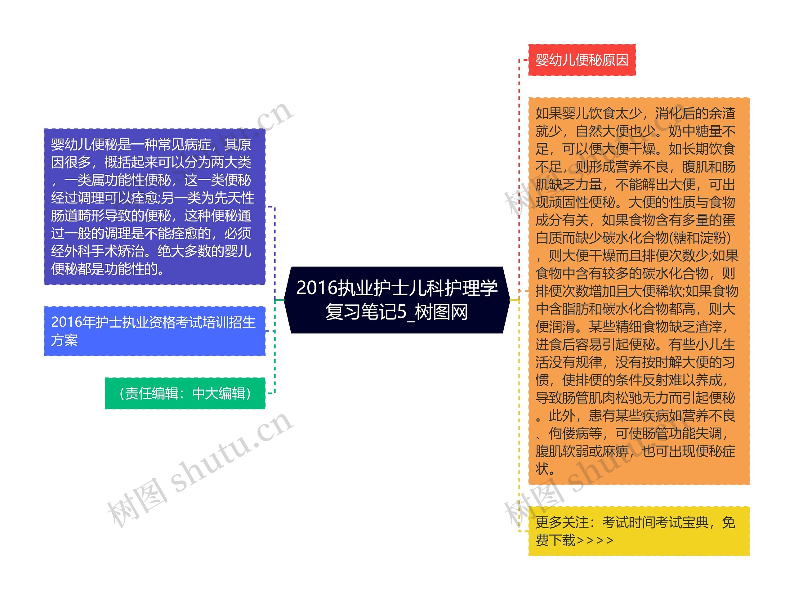 2016执业护士儿科护理学复习笔记5