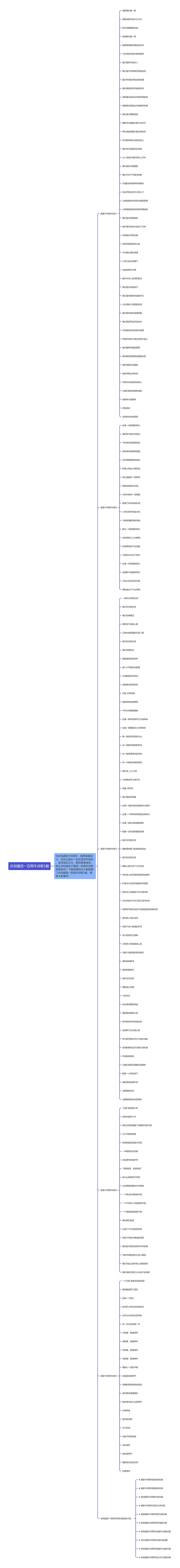 庆祝建团一百周年诗歌5篇