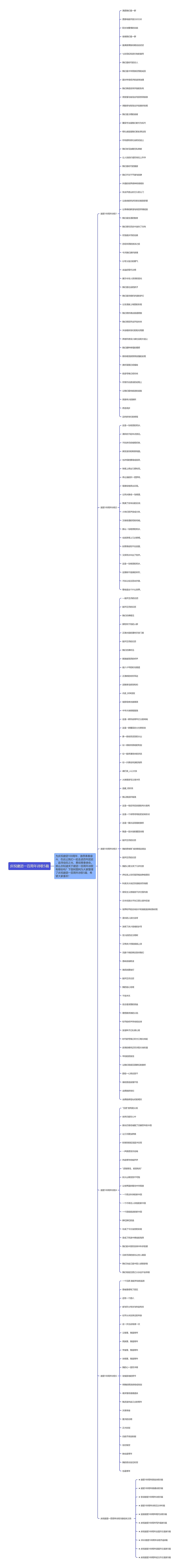 庆祝建团一百周年诗歌5篇思维导图